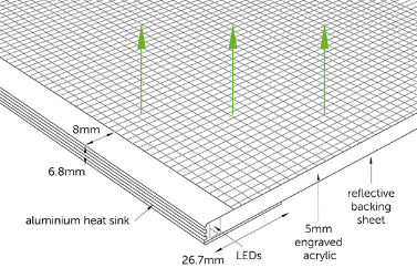 Led Lighting Sheets Rfa LED Light Sheet Panel